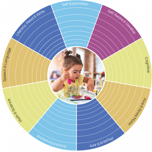 ICC-Circles-toddler